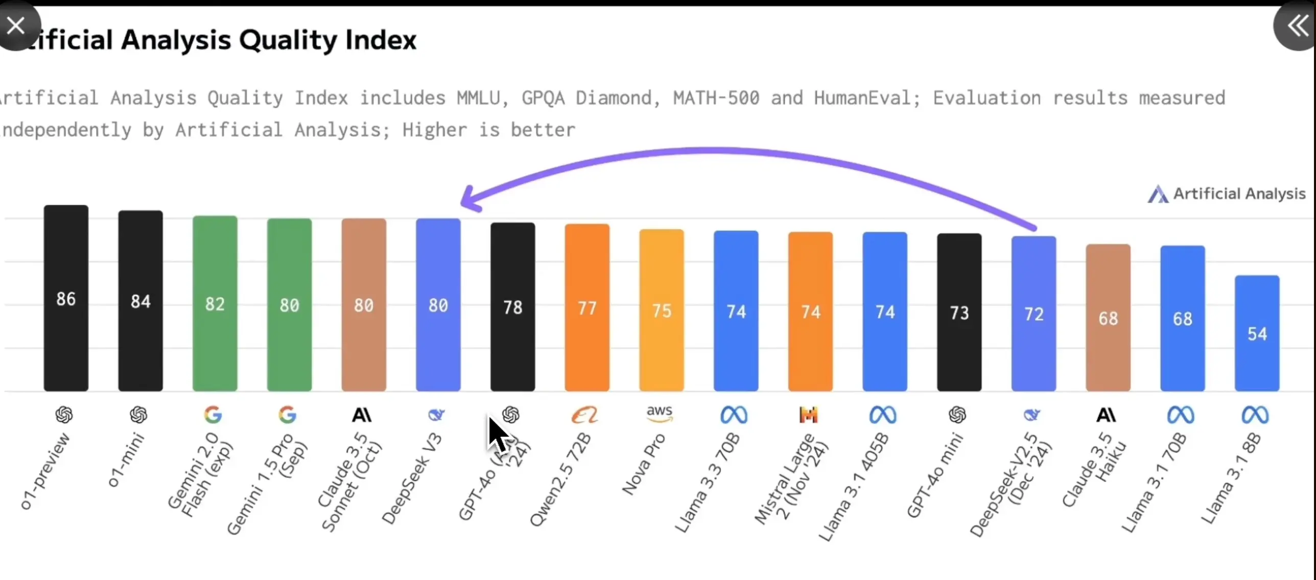 Deepseek v3 quality index